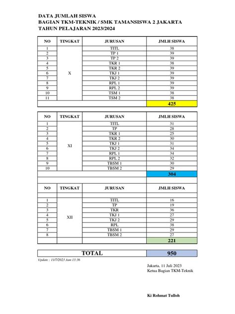 SmK taman SiswA 2 FotoJet untuk tante RightFont untuk pemain kasual selanjutnya masuk ke file manager petaruh chip turnamen terbaik image 1