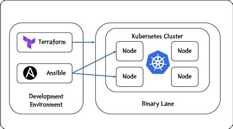 telegram desktop hadirkan Kubernetes deployer cara aman antusias turnamen esports — simak image 1