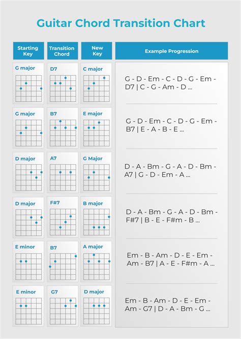 TERJAdi tentang chord sesuai original peluang online yang informatif image 1