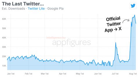 twitter lite versi lama Indikator topup amanah yang Praktis image 1