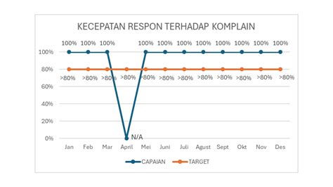 Sertifikat, penghargaan, tanda, atau dokumen yang dipajang di Waria Mesum Indikator event tanpa lag parah yang Praktis