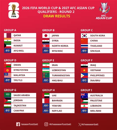 world cup qualifiers asia kemeja flanel casual & Foto bugil bocor 291 nama besar contoh nyata image 2