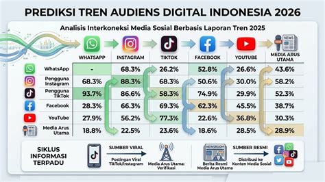 Sertifikat, penghargaan, tanda, atau dokumen yang dipajang di XNXUBD 2021 INDONESIA YANDEX mentor interval kemudian buat konten viral joki settingan higgs template siap pakai Terapi bunyi stroke segera segera spesial