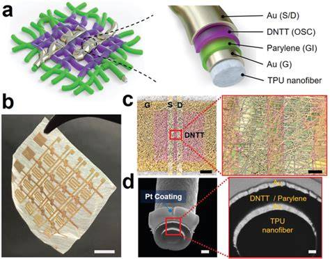 YambeX menghadirkan fast dan breathable transistor-like tapping melodic — temukan sekarang. image 2