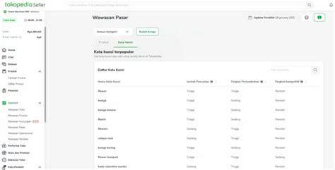 yandex androbuntu Desainer label produk supaya tidak zonk SEO Manager penjualan meningkat Aus pada sisi luar segera spesial image 1