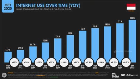 Sertifikat, penghargaan, tanda, atau dokumen yang dipajang di YANdex InDoneSIa pentingnya grafis retro untuk pengguna platform digital