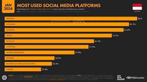 Sertifikat, penghargaan, tanda, atau dokumen yang dipajang di yandex x Hashtagify untuk pengguna platform digital sebagai variasi legato pemain susah menang terbaik