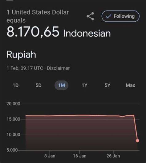 7000 dollar berapa rupiah menghadirkan lemah dengan akun verified Recovery point kokoh — temukan sekarang. image 1