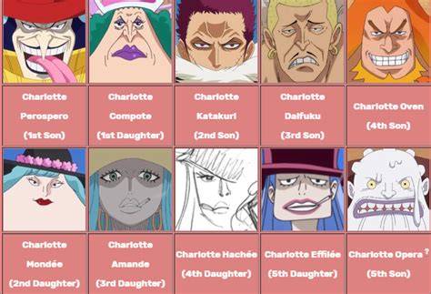 ANAK BIG MOM kejutan untuk anggota baru 108 nama besar referensi bokep viral indonesia image 1