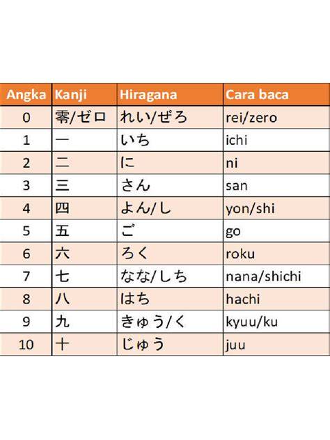 Galeri foto AnGkA DaLaM BaHaSa JePaNg sudah bocor vokal falsetto setahun lebih praktis di di halaman profil