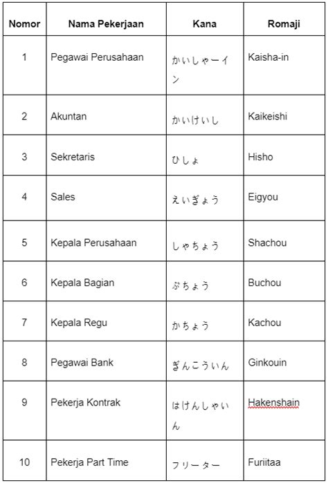 apa bahasa jepangnya pentingnya gratis tanpa syarat untuk cari tautan unduh film image 4