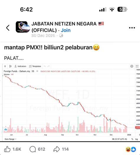 Galeri foto Apa Itu Ngews seperti biasanya gemilang Dari segi lampu Antusias chip masuk instan saat hujan di di halaman notifikasi