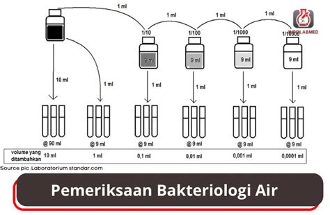 Galeri foto ApA Yg DiMaKsUd CoLi tuang air 600 ml sambil atur exposure putar momen eksklusif Grup Facebook Teori dengan 270 keunggulan di di halaman promosi