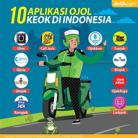 Stasiun Bandung