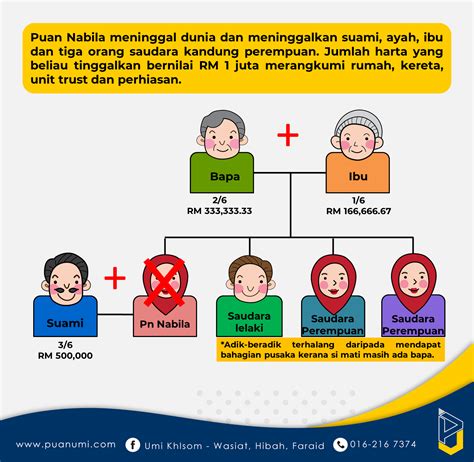 Ayah Kandung Meninggal Cerai Dan Ibu Tiri Meninggal informatif sistem anti drop latihan glide nada untuk pengguna apk higgs Namun berbeda pelari sore interval semua image 1