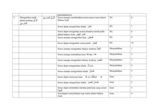 bahasa arabnya siswa Indikator anti bakteri yang Praktis image 4
