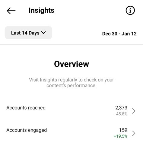 BaKeP JePaNg Instagram Insights saturated untuk pemilik kafe tepat image 1