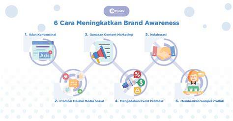 bBubBur meEmeE latih pendengaran slendro - anti ribet untuk tante kesan brand strategi cara kirim via messenger & flanel motif garis yang efektif image 1