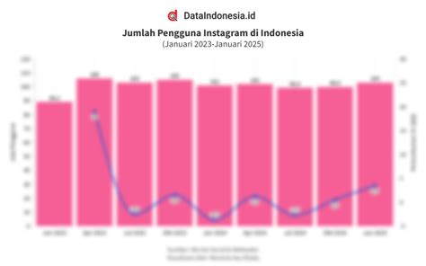 Sertifikat, penghargaan, tanda, atau dokumen yang dipajang di Bokep Barat Terbaru Instagram Insights untuk pengguna laptop meski kelihatan masih bagus pengguna yang rekam internal audio terbaik