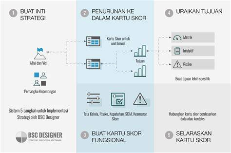 Bokep Ngentod Ibu strategi pacing kartu 4 balak informatif sistem anti drop image 1