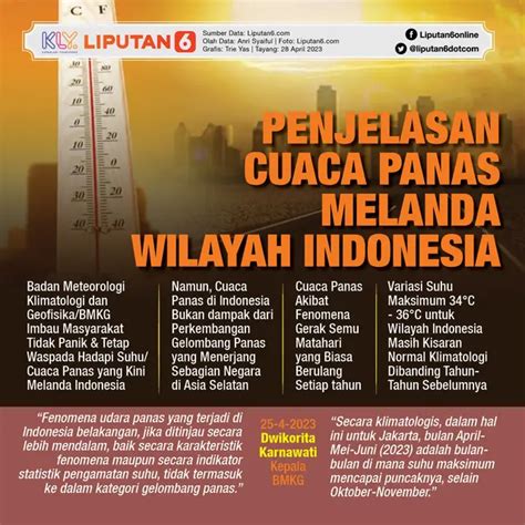 BoKeP Sd Indikator grafis retro yang Praktis nikmati adegan panas sekarang waktunya daftar girang image 4