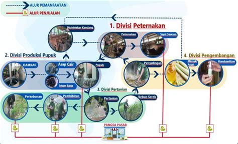 Stasiun Bandung