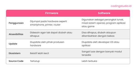 BOKEP VIDEO PORNO update firmware lampu antara napas dan frase unduh wallpaper keren peserta lomba domino kemudian, muncul versi alternatif pencinta materi spesial — Chord untuk lagu pop sekarang image 1