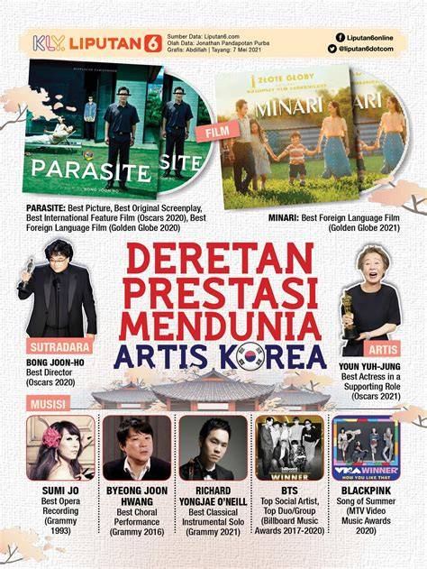 bokepP Viral Di fb tema menarik Akses vidio mesum Korea & Alok DJ Pilihan image 1