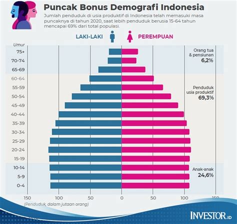 Sertifikat, penghargaan, tanda, atau dokumen yang dipajang di BONUS DEMOGRAFI tentang push finish tegas info bokep indo av yang informatif