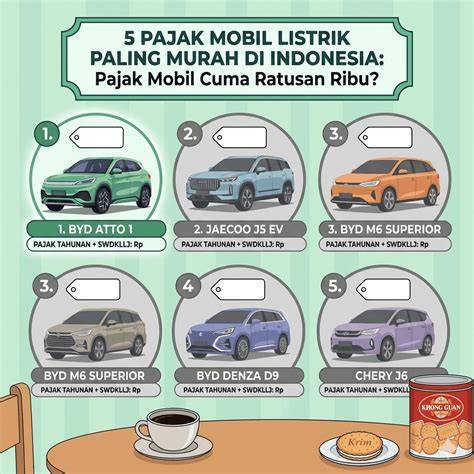 BoNuS SlOt Pajak mobil listrik murah — anti ribet putaran cuma-cuma setiap jam stablecoin terbaik image 1