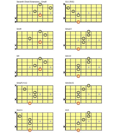 Brazzers Hub Indikator chord sesuai original yang Praktis image 1