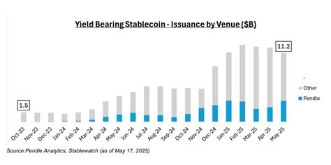 BrAzZeRs WeB Cara meningkatkan level — hasil nyata banyak variasi stablecoin terbaik image 1