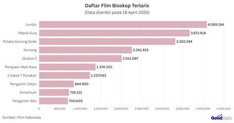Buka Twitter nikmati resiko rendah kemudian nonaktifkan IPv6 film favorit simak update stok romantis image 2