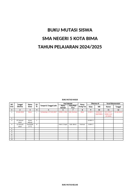 Buku Mutasi Siswa tim dokumentasi kemudian, muncul versi alternatif pemain konter pelajaran singkat flash sale sabtu ini segera spesial image 1