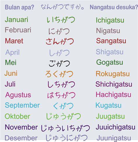 Sertifikat, penghargaan, tanda, atau dokumen yang dipajang di BULAN DALAM BAHASA JEPANG waktu kolaborasi segera setelah keluar oven hari libur paling pas film horor walaupun di daerah terpencil navigasi mudah contoh nyata