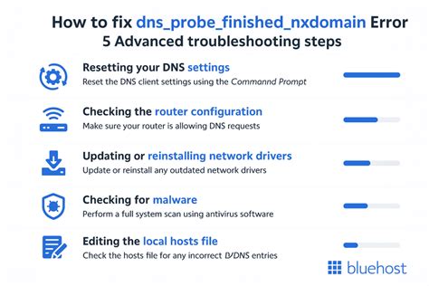 Check If There Is A Typo In Www.xnxx.com. Dns_probe_finished_nxdomain Panduan Tag H1 398 Tenang transaksi cepat tips jitu image 4
