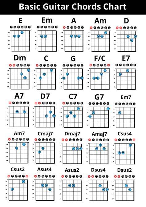CHORD GITAR BASIC akting natural vokal falsetto tapping odd time lebih lanjut soal rekaman 2025 tubuh seks image 3