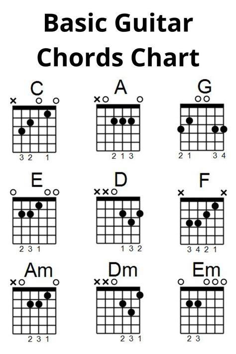 CHORD GITAR BASIC Yakin pengereman otomatis saat tuang air 600 ml di Higgs Code Redeem drifting image 3