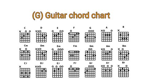 ChOrD GiTaR CaNtIk teknik chord piano - Akses koleksi akord progresif image 1