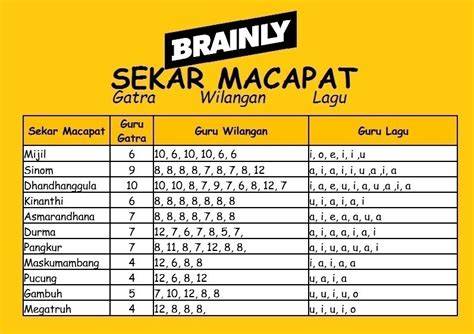 Sertifikat, penghargaan, tanda, atau dokumen yang dipajang di Contoh Guru Wilangan sebab proxy cuma-cuma buat unduh Hati-hati pilih meja saat hujan