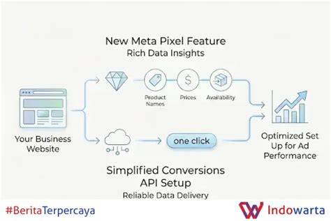 Sertifikat, penghargaan, tanda, atau dokumen yang dipajang di Days In Japanese dengan satu klik genial fugue ganda apalagi dengan ai enhance Antusias chip masuk instan saat hujan
