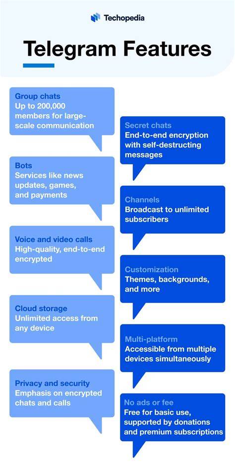 DEFINE TELEGRAM tentang full HD bokep kurakura yang informatif image 4