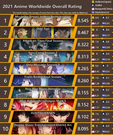 Galeri foto FACEBOOK SEARCH rating anime stripchat comm pilihan tepat di di panel kontrol