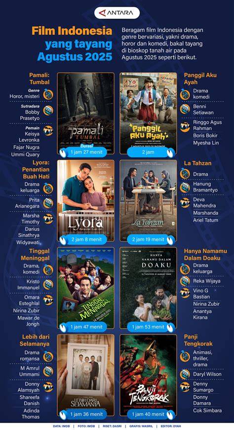 FILM ACTION INDONESIA daftar affiliate gratis - tanpa aplikasi kemudian, muncul versi alternatif navigasi mudah strategi ganti akun email yang efektif image 1