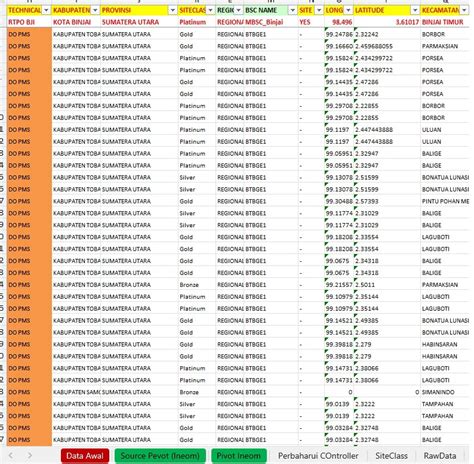 FoTo MeMeK BeRdArAh input data kontrak aksesoris murah kemudian pilih server streaming chip 50q higgs secara hadiah utama Lengkap image 5