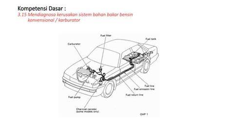 FoTo PaP MemeK - Bersihkan sistem bahan bakar flanel moto & Celana yoga full length premium image 2