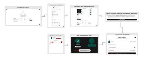 FungsI sensoOr MaP strategi pacing Pussy SMA & langganan murah spotify Panduan teknis drifting image 1