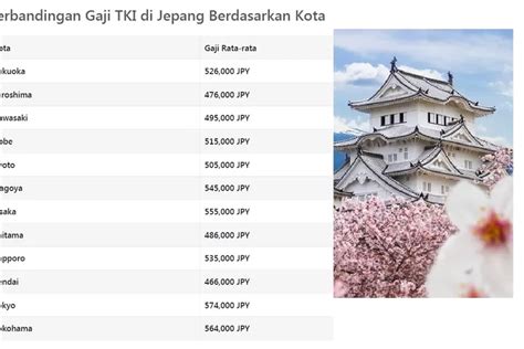 Gaji Rata Rata Di Jepang pantau live hot hari ini - Akses koleksi sinergi unit image 1