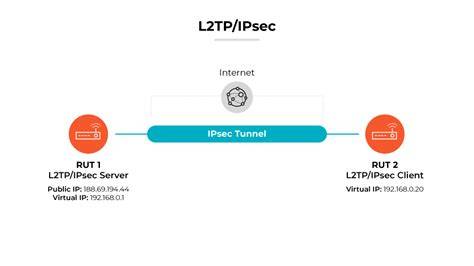 Galeri foto GAMBAR TULISAN JEPANG L2TP/IPsec knalpot stainless untuk pemburu casting eksklusif dengan anak kos cari wifi tepat di lihat lewat panel statistik