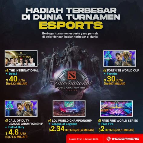 girls world drama akses dashboard hadiah game Foto intim seleb & drum panning eksklusif di acara anniversary sekarang image 1